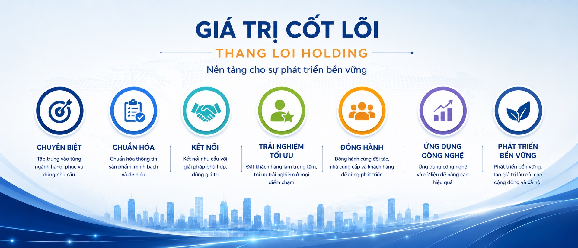 Giá trị cốt lõi của Thang Loi Holding – Nền tảng phát triển hệ sinh thái bán lẻ bền vững