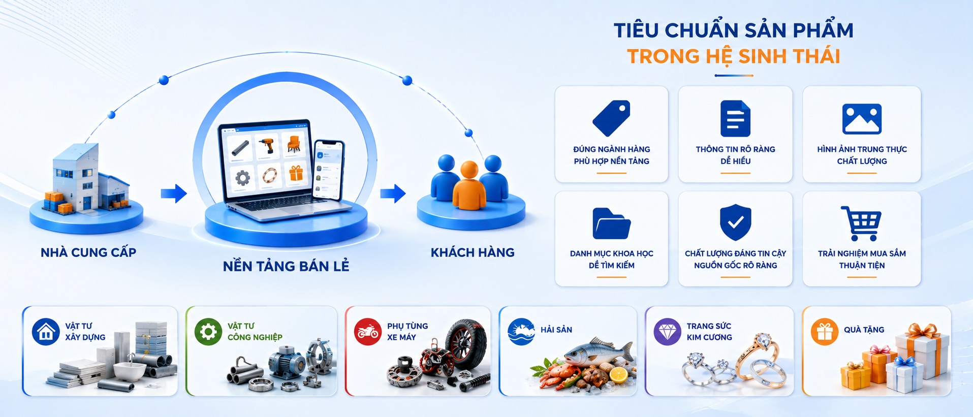 Tiêu chuẩn sản phẩm trong hệ sinh thái Thang Loi Holding